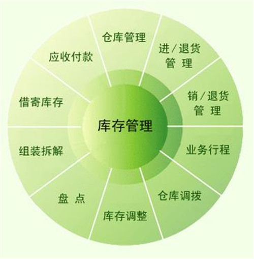 ERP管理系統(tǒng).jpg