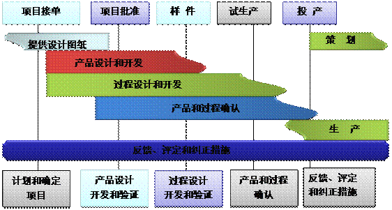 ERP系統(tǒng).png